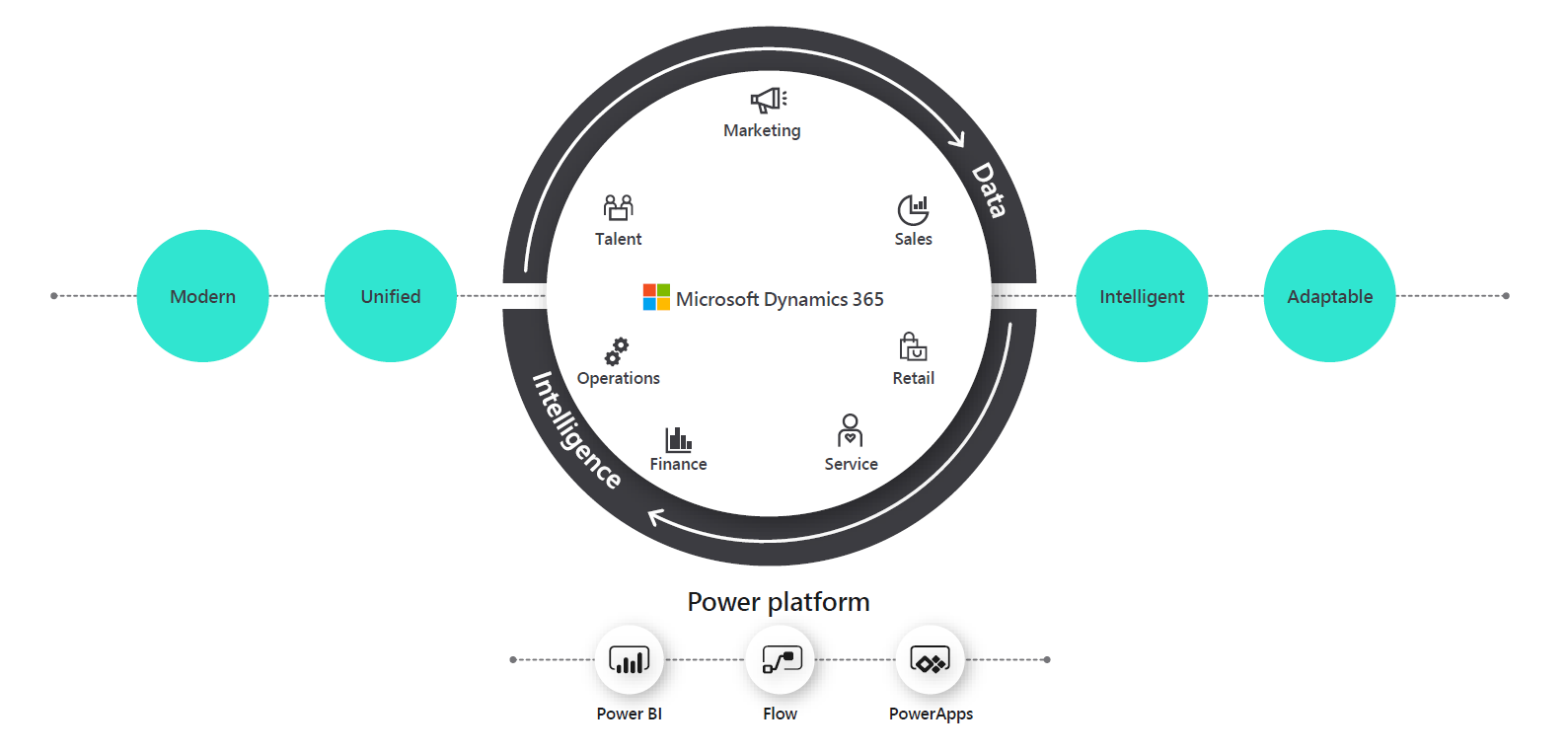 Dynamics 365 Application Ecosystem