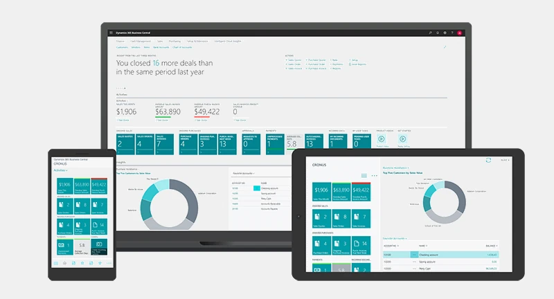 Dynamics Business Central